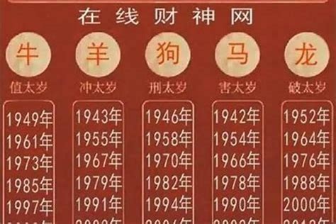 2006年是什麼年|2006年是什么年